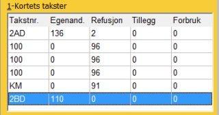 Alternativt kan takster fjernes ved å trykke Alt+1 for å aktivere feltet Kortets takster.