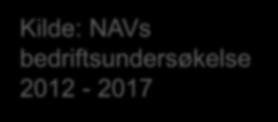 Kilde: NAVs