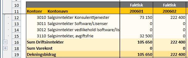 Standardrapporter Det følger med et sett av standardrapporter og rapportpakker ved installasjon av OneStop Reporting sine produkter.