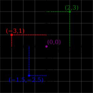 datum and coordinate system!