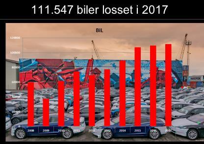 Sak 02/18 Status Varestatistikken Året 2017 ble trafikkmessig et godt år på Drammen havn, særdeles bra har bilimporten vært.