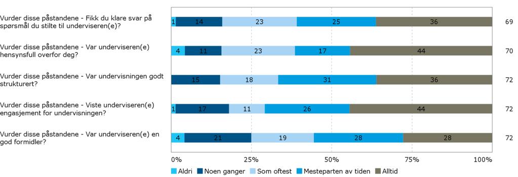 Hvilken karakter vil du gi underviseren(e)? Har du forslag til hvordan underviseren(e) kan forbedre sin undervisning?