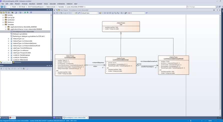 UML-modellering i Enterprise Architect