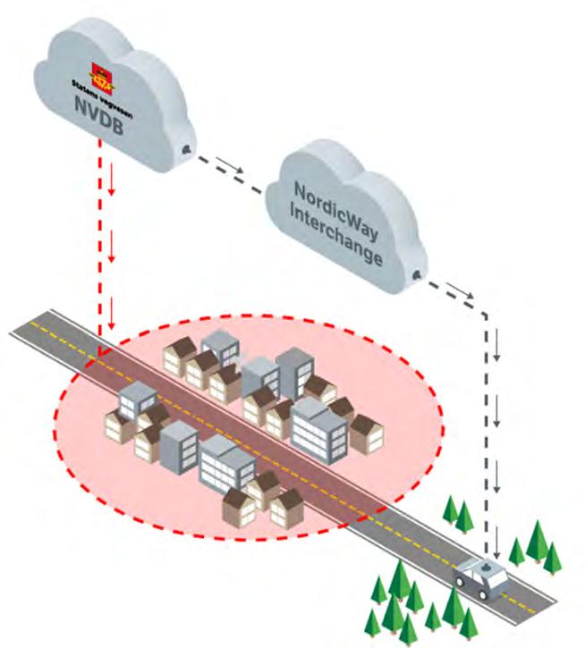 GeoSUM Bruk av Geofencing for trafikkstyring og informasjon I GeoSUM piloteres fartsreduksjon rundt skoler og differensiert