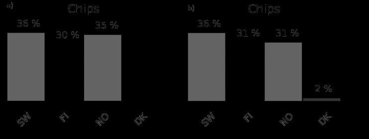 29 NOK/ 5% biodrivstoff av