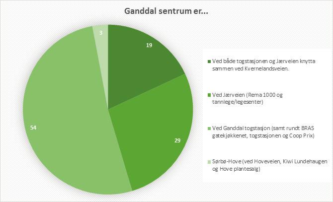 Nettundersøkelse, 10. november til 15.