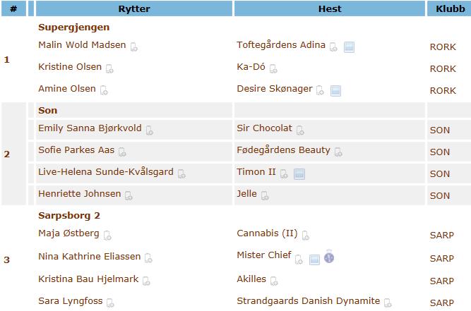 KM RESULTAT LAG FERD COMEBACKCUP Deltakere fra Østfold: Gunn Helen Gunneng (4 pl.) og Ellen Olsen (5 pl.