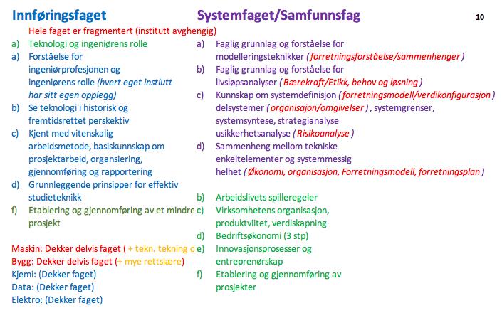 til disse fagene med 10 stp. på hvert fag. (Kommentarer vedrørende innføringsfaget tas ikke opp her). I Bergen undervises kun 20 studiepoeng for å dekke rammeplanens 3 fag.