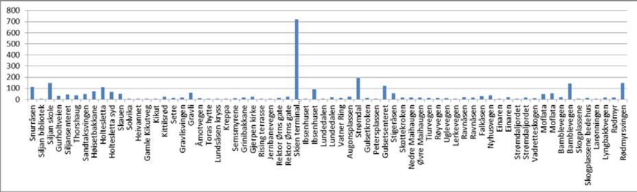 Som leder over i et spørsmål om pendelkoblingen er den optimale? Sykehuset Skien holdeplass er mindre viktig enn hva man kanskje kunne forvente. 2.