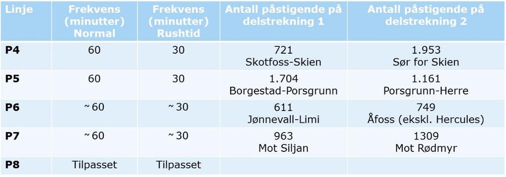 Aktuelle målgrupper for busstilbudet til sykehuset er ansatte, pasienter og besøkende. Generelt gjelder at holdeplassene bør ligge så tett hovedinngangen som mulig.