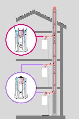 Weishaupt har derfor bestemt seg for å anvende spesielle transparente PP-plast røkgassrør som har flere fordeler: Lav vekt og derfor enkel montasje.