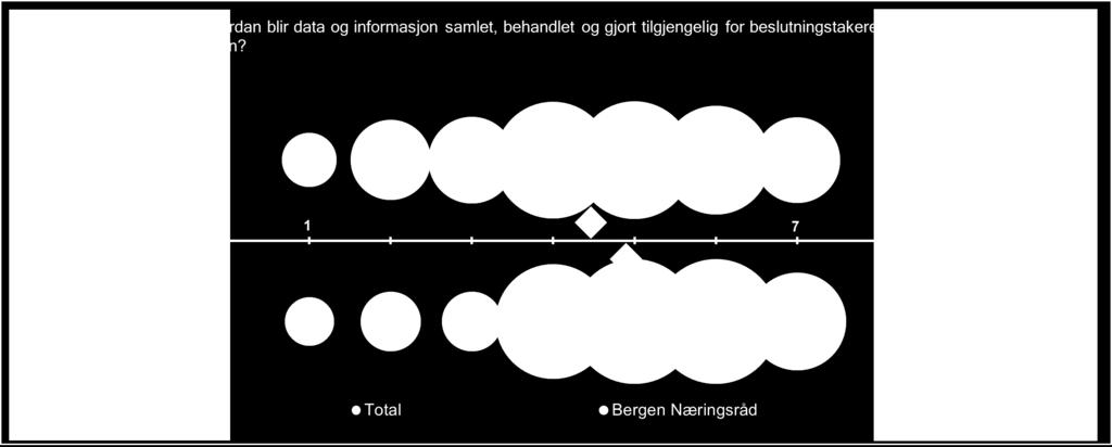 Data er den nye oljen, men det er først