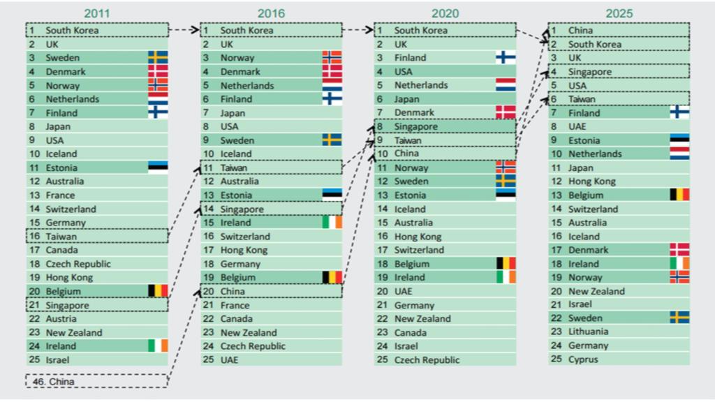 Source: BCG Analysis,