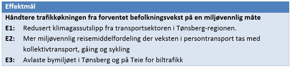 Trafikkanalyser Trafikkberegningene er gjort i Regional transportmodell (RTM), versjon 3.8.4, delområdemodell Vestfold.