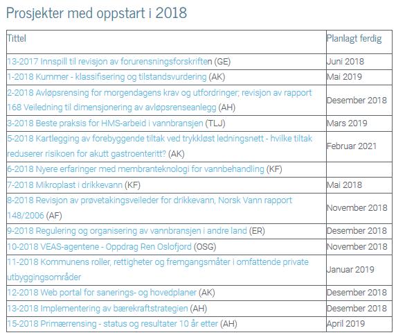 Norsk Vann Prosjekt: Brukerstyrt system