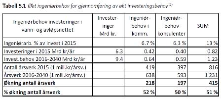 Hvorfor et Kompetansesenter for vann- og avløpsinfrastruktur?