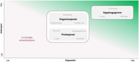 Aktører: Brukermål: Sentrale