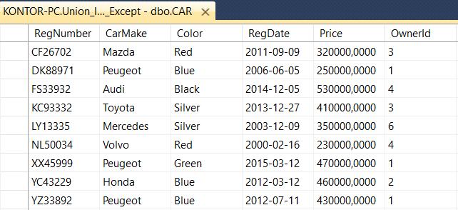 Endre tabellstruktur etter at tabellen er opprettet Dersom tabellstrukturen senere ønskes endret, høyreklikk da over dbo.car i «Object Explorer».