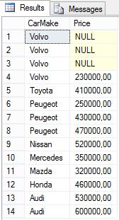 For å begrense antall rader i visningen er kun biltypen Audi tatt med. Figur 6-16: Spørring som inkluderer en kalkulasjon der 10 % av prisen i Price-kolonnen beregnes.