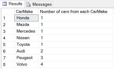 Figur 6-44: Det grupperte resultatet sortert stigende på antall biler. Resultatet sortert på antall er vist i Figur 6-45. ORDER BY må da plasseres etter GROUP BY.