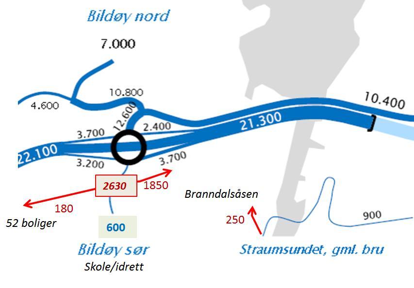 Som grunnlag for å dimensjonere vegsystemet foreslår vi å være mindre ambisiøse enn KDP Bildøyna tilsier.