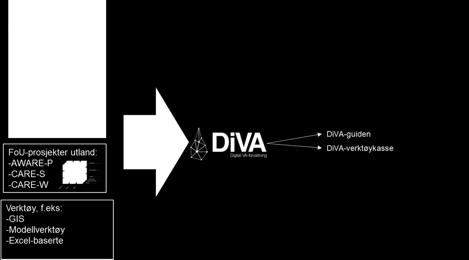 DiVA-produktet Primærdel: Steg-for-steg guide. Metodikk.