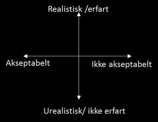 brannventilsikring/dårlig ledni KONSEKVENS: Sykdom PROBLEM: Overtrykk i nettet i normal