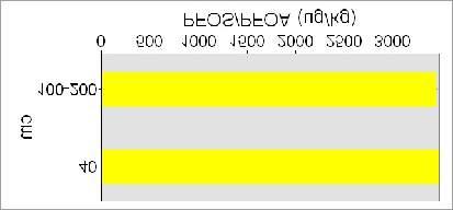 Sjakt 21 (10 cm) ") Sjakt 22 (10 cm) ") Sed 1