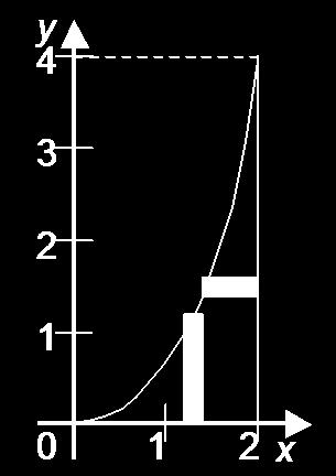Striper parallelt e -aksen Fsikk for ingeniører 5 Bevegelsesenge og assesenter Sie 5-6 = g () = g () Vi skal nå anta at flata er avgrenset av grafene til g = g sat e to rette linjene = og = og = Da