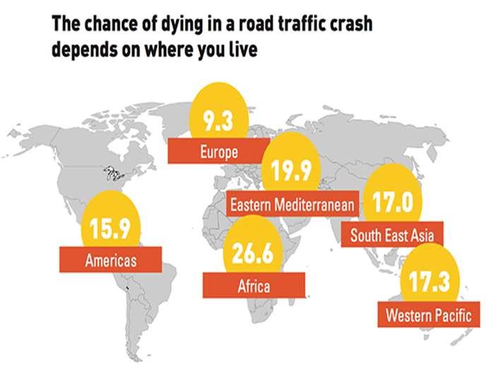 Veitrafikkulykker som globalt