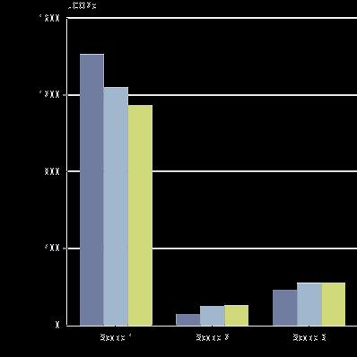 Nøkkeltall - Energi og klimaindikatorer Navn Enhet 2015 2016 2017