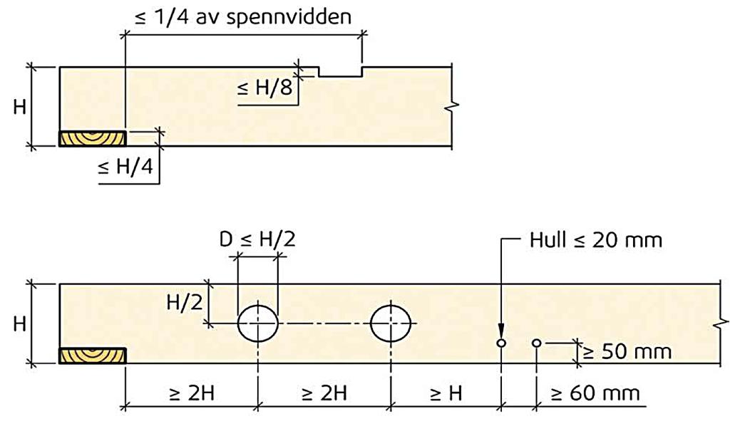 Bjelkelagstabell: S-bjelken. Komfortkriterium Gjelder for bjelkelag i eneboliger. Basert på NS-EN 1995-1-1, NS-EN 1990 og NS-EN 14080, pålitelighetsklasse 1 og 2.