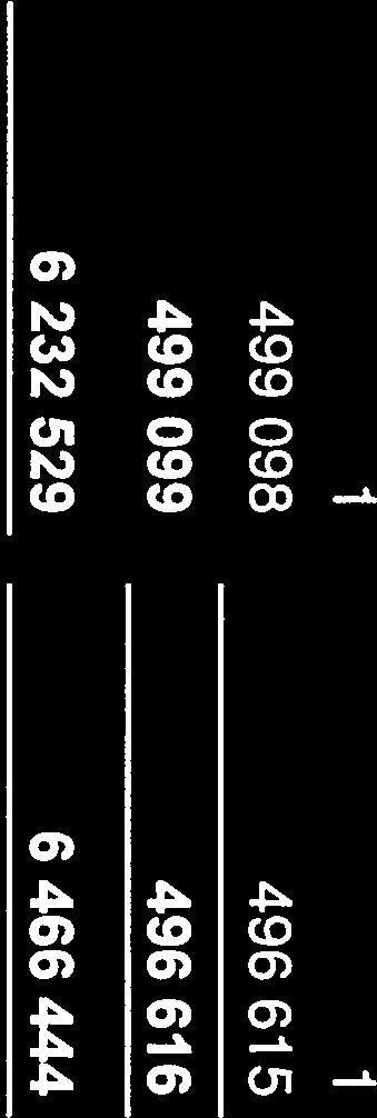 Faste Fonds Sum finansielle anleggsmidler Sum anleggsmidler Note 2017 2016 6 5 631 960 5 835