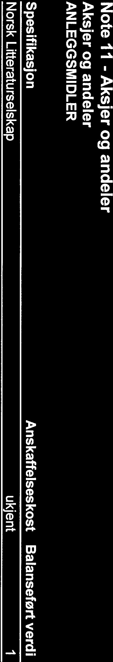 Spesifikasjon 2017 2016 Gjeld til kredittinstitusjon med pant i eiendom 1) 5 390 000 5 500 000 Gjeld faste fonds (avdragsfriff) 200 000 0 Sum 5590000 5500000 Balanseført verdi av