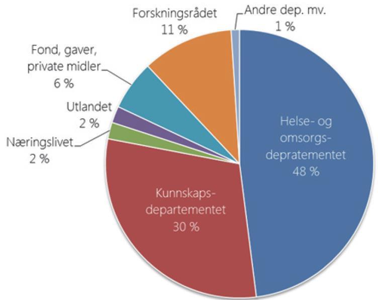 Finansiering Kunnskap koster.