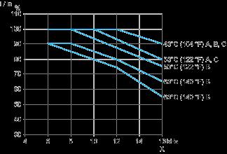 (4) Speed reference potentiometer 2.