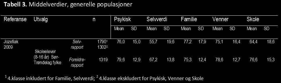 Det gjenstår å gjennomføre en studie som bruker CFA på KINDL alene for å stadfeste én generell livskvalitetsfaktor for den norske versjonen.