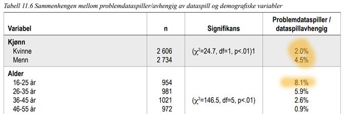 Demografi Ståle