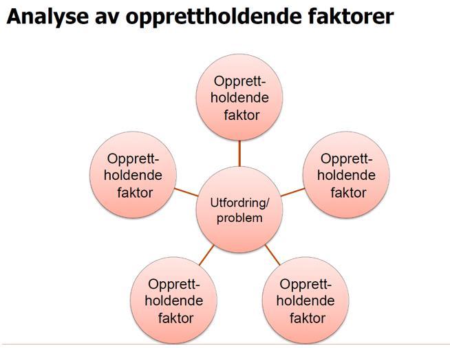 3 Gjør dette sammen med dine nærmeste kollegaer, team, gruppe.