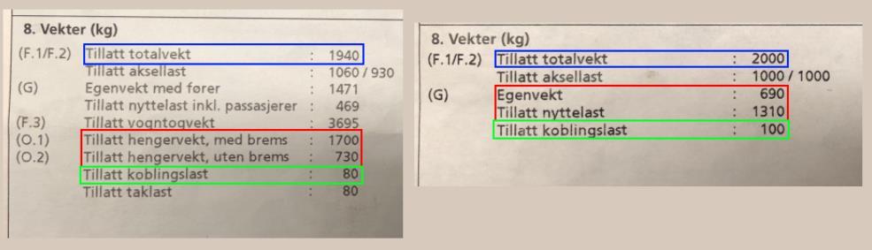 Sikkerhetskontroll av tilhengeren Der den daglige kontrollen er noe kandidaten selv skal gjennomføre på eget initiativ, er sikkerhetskontroll en noe mer grundig kontroll eller forklaring av