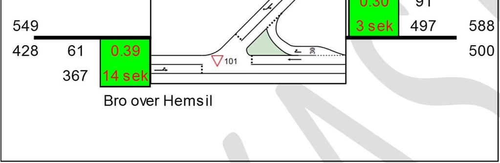 3.1.2 Trafikkavvikling i krysset Fv. 51 Valdresvegen x Sentrumsvegen Krysset øst for Hemsil vil få høyere belastningsgrader enn i dagens situasjon. Dette fører til at trafikk fra Fv.
