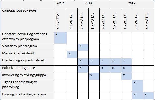 Alf Terje Mortensen (FRP) Formannskapet vedtek endringar i planprogrammet med nytt punkt i.1 Organisering, og endra framdriftsplan, punkt.3.