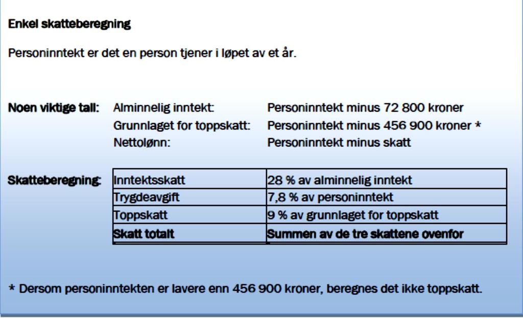 E6 (Del 2, Høst 2011) Nedenfor er det en oversikt som viser hvordan skatt kan beregnes. Erik og Elin er lektorer. Erik er nyutdannet og tjener 409 700 kroner i året.