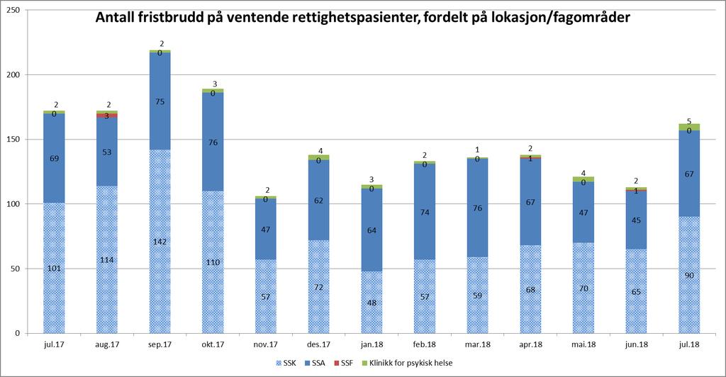 2. Kvalitet og pasientbehandling Tilbake til innholdsfortegnelse