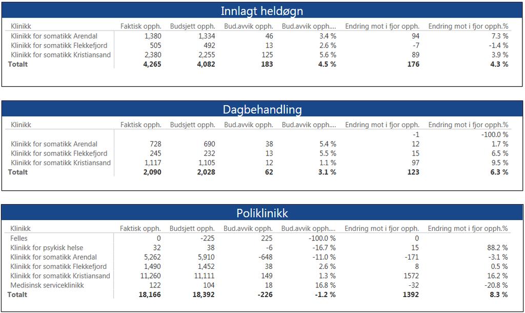 3. Aktivitet Tilbake til innholdsfortegnelse