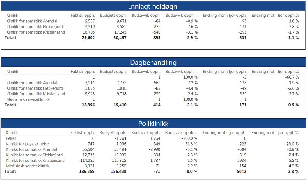 3. Aktivitet Tilbake til innholdsfortegnelse