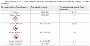 Feil bruk av tilstandsklassene Hva betyr det når forurenset jord (>tk 5) er å «anse som