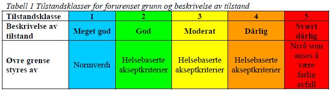 9 (Deponering av avfall) og kap.