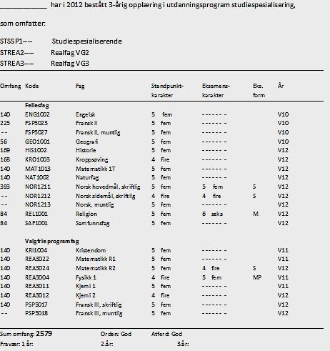 Poengberegning for opptak til studier i Norge: Beregning av karakterpoeng: Antall