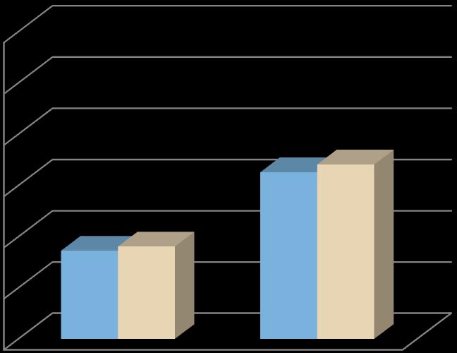 1 Revisjoner Det er i siste periode ikke gjennomført interne eller eksterne revisjoner. 4.2 Avvikshåndtering internt i selskapet Grafene er hentet i hendelsessystemet Opscom.